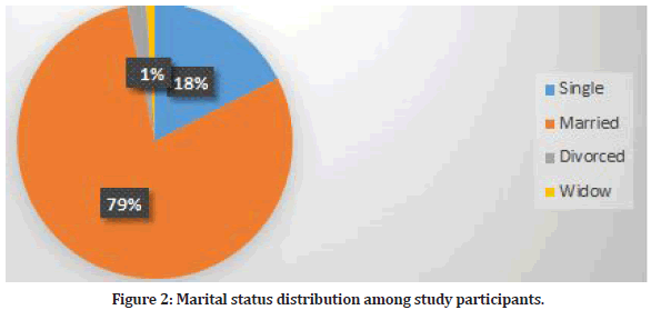 Medical-Dental-Marital