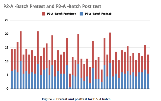 Medical-Dental-Pretest