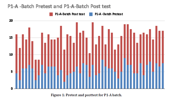 Medical-Dental-posttest