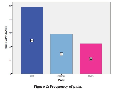 medical-dental-Frequency