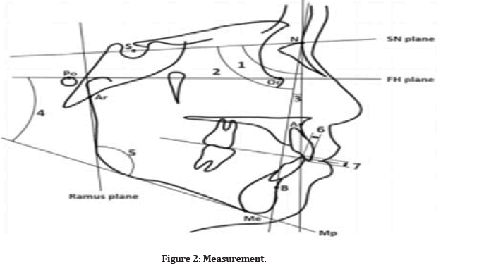 medical-dental-Measurement