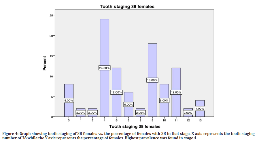 medical-dental-females