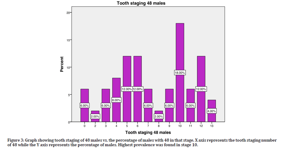 medical-dental-males