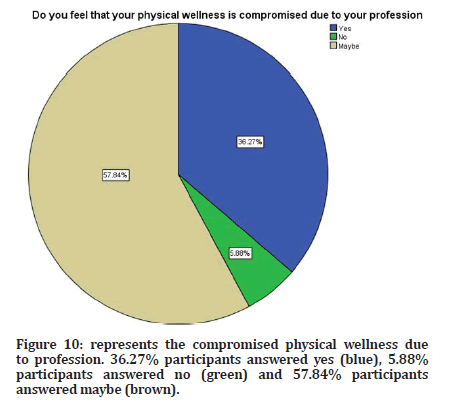 medical-dental-participants