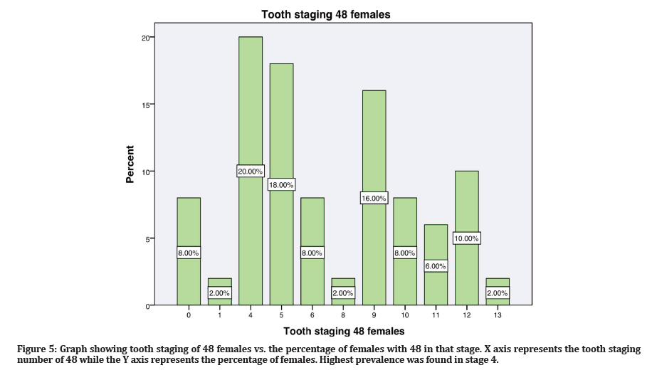 medical-dental-percentage