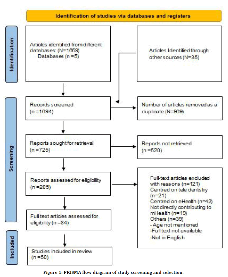 medical-dental-science-flow-diagram