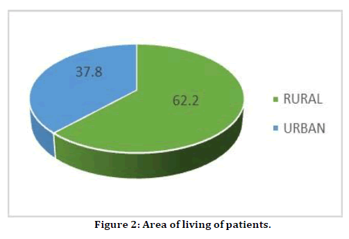 medical-dental-science-gender-distribution