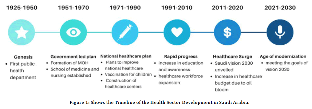 medical-dental-science-health-sector-development