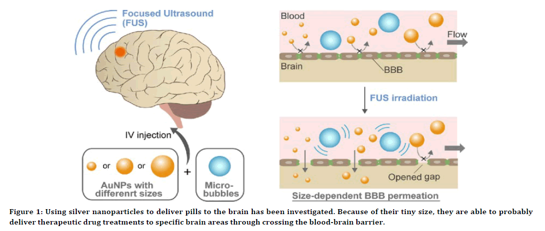 medical-dental-science-silver-nanoparticles