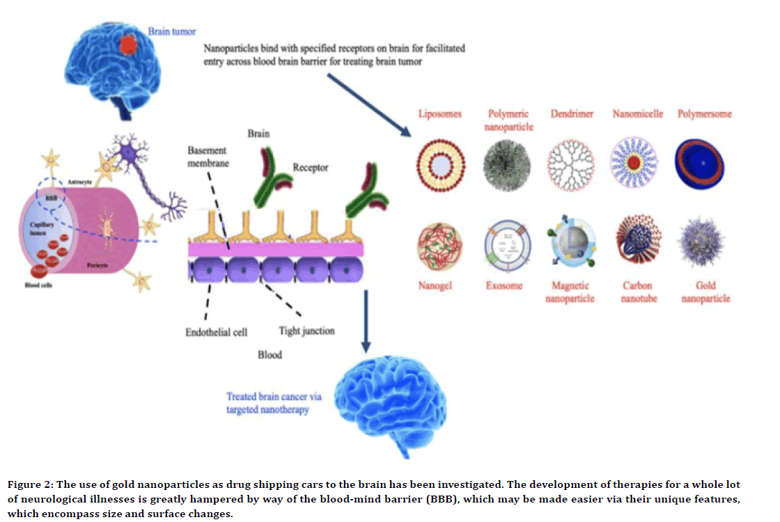 medical-dental-science-silver-nanoparticles