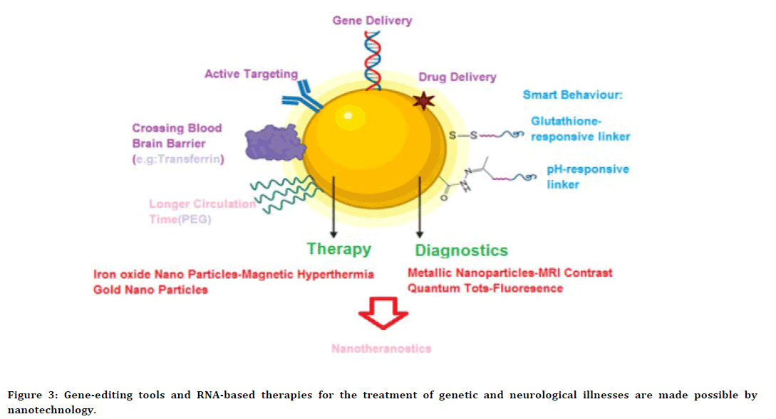 medical-dental-science-silver-nanoparticles