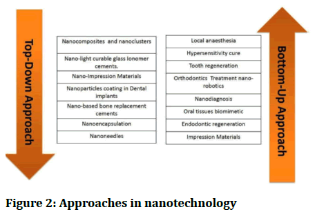 Research-Dental-Approaches