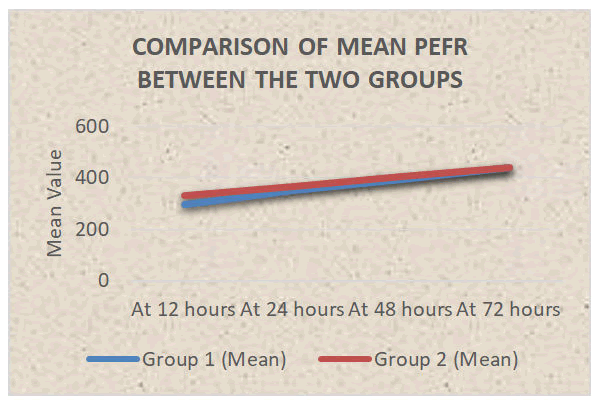 jrmds-PEFR